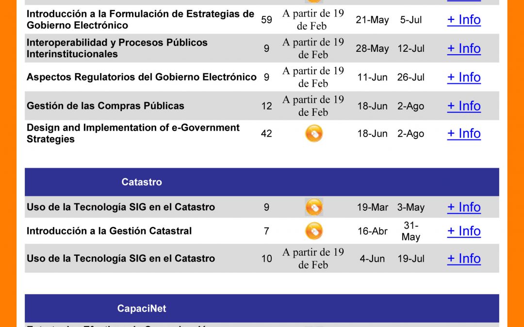 Cursos Campus Virtual : OEA